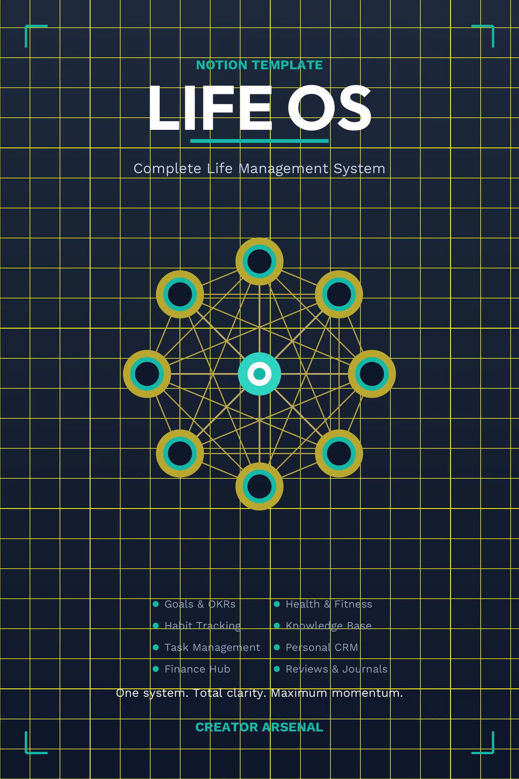 LIFE OS: ONE SYSTEM TO RUN YOUR ENTIRE LIFE