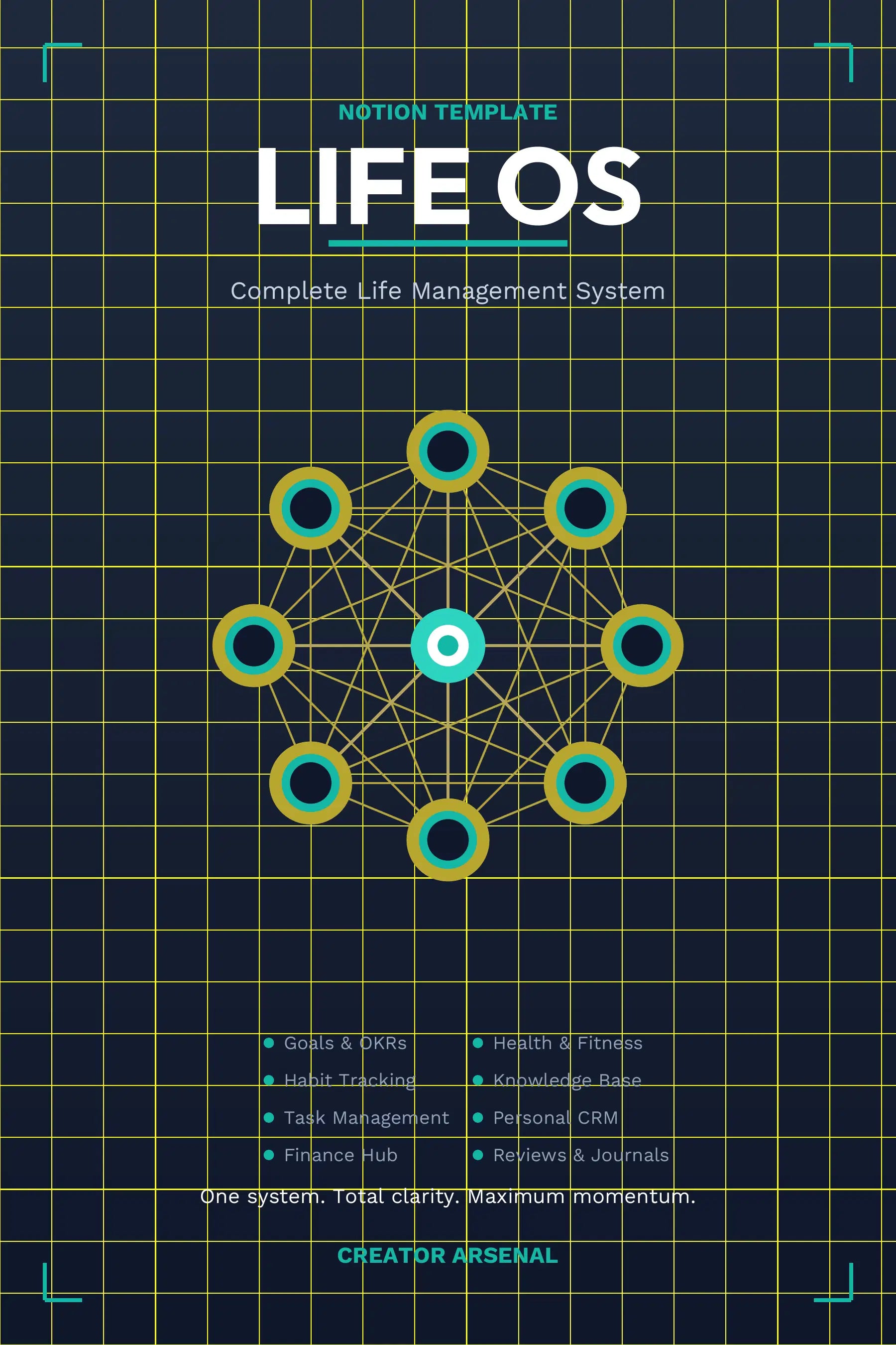 LIFE OS: ONE SYSTEM TO RUN YOUR ENTIRE LIFE